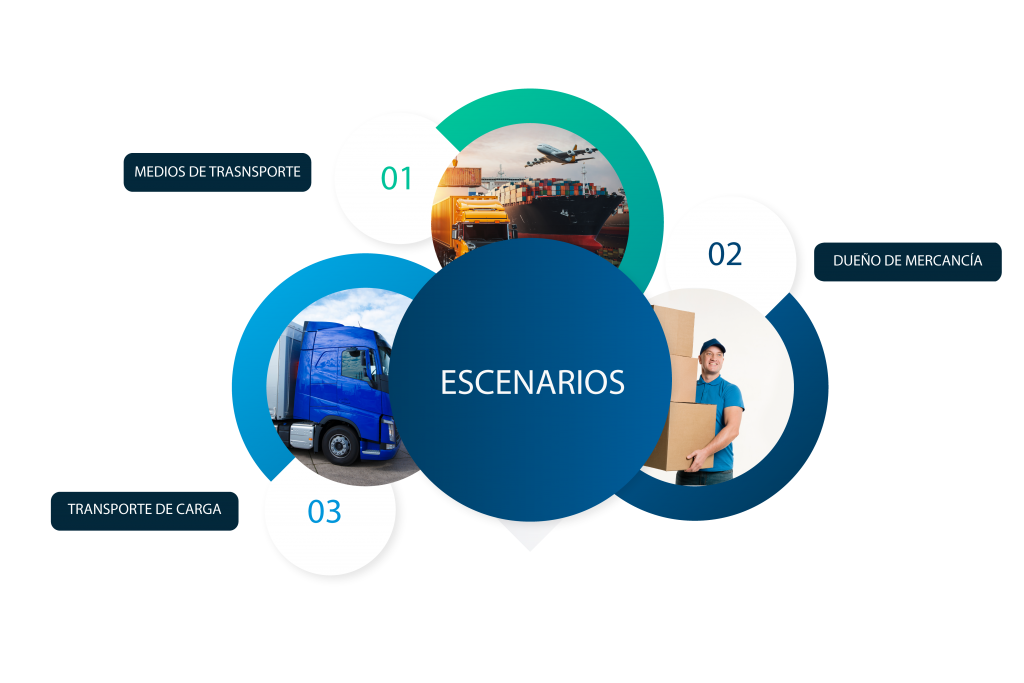 Escenarios CP Devops